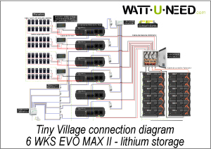 Connection diagram for Tiny Village 6 WKS EVO MAX II inverters with lithium storage